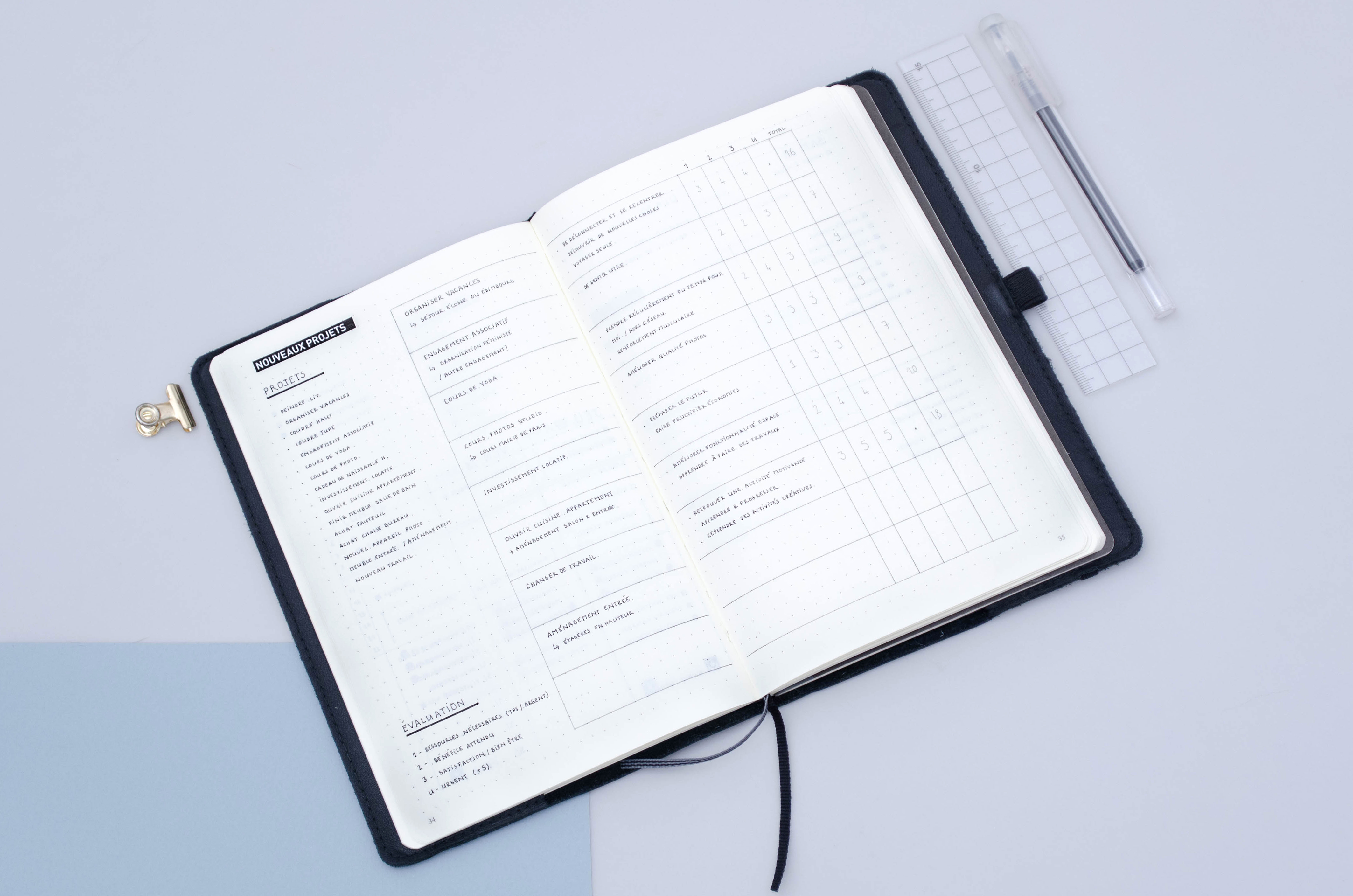 project planning journal
